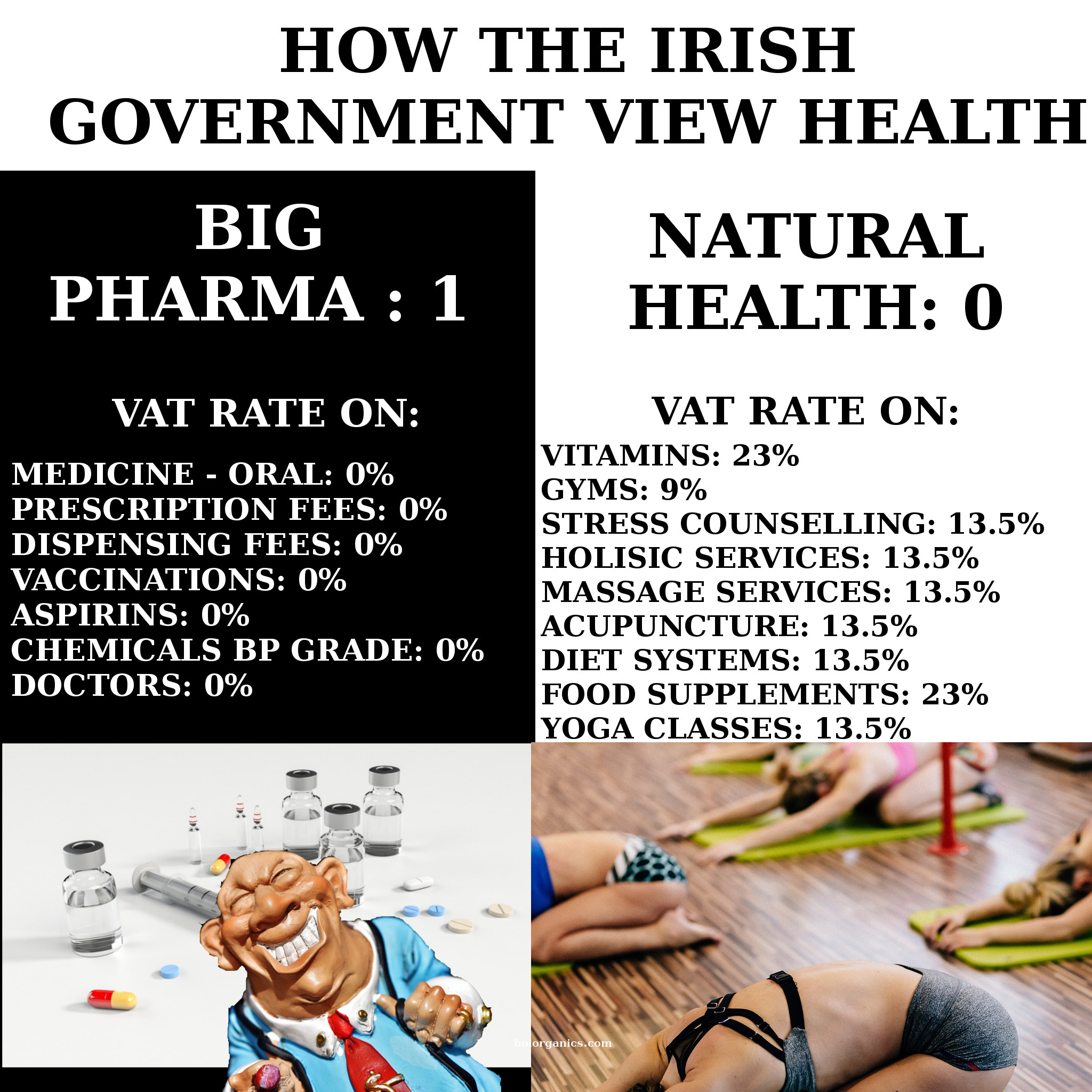 Irish VAT rates on natural healthcare